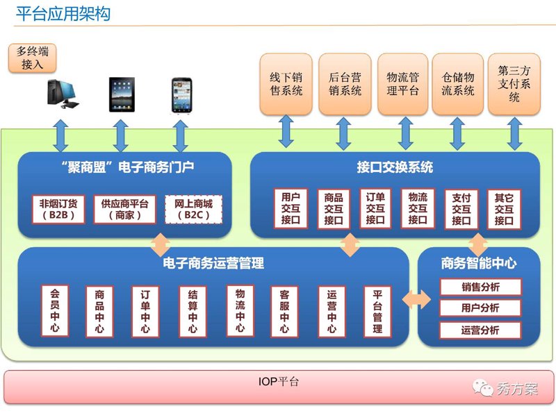 企业官网定制:构建个性化品牌窗口的艺术