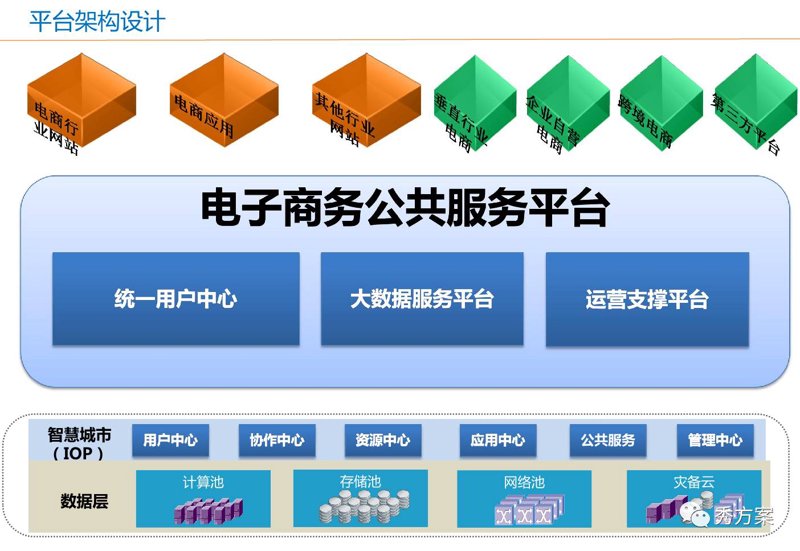 互联网时代的企业信息门户:上海网站建设的重要性