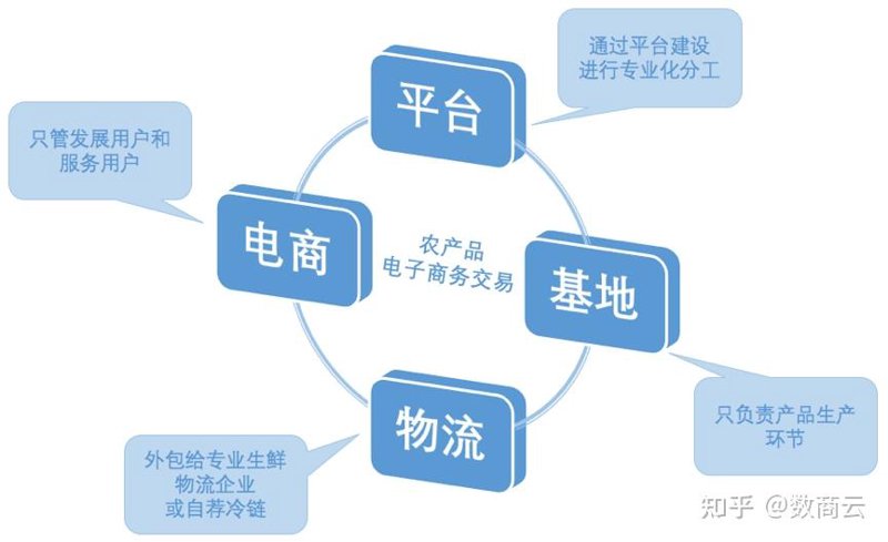 企业信息化:数字化转型时代的趋势与挑战